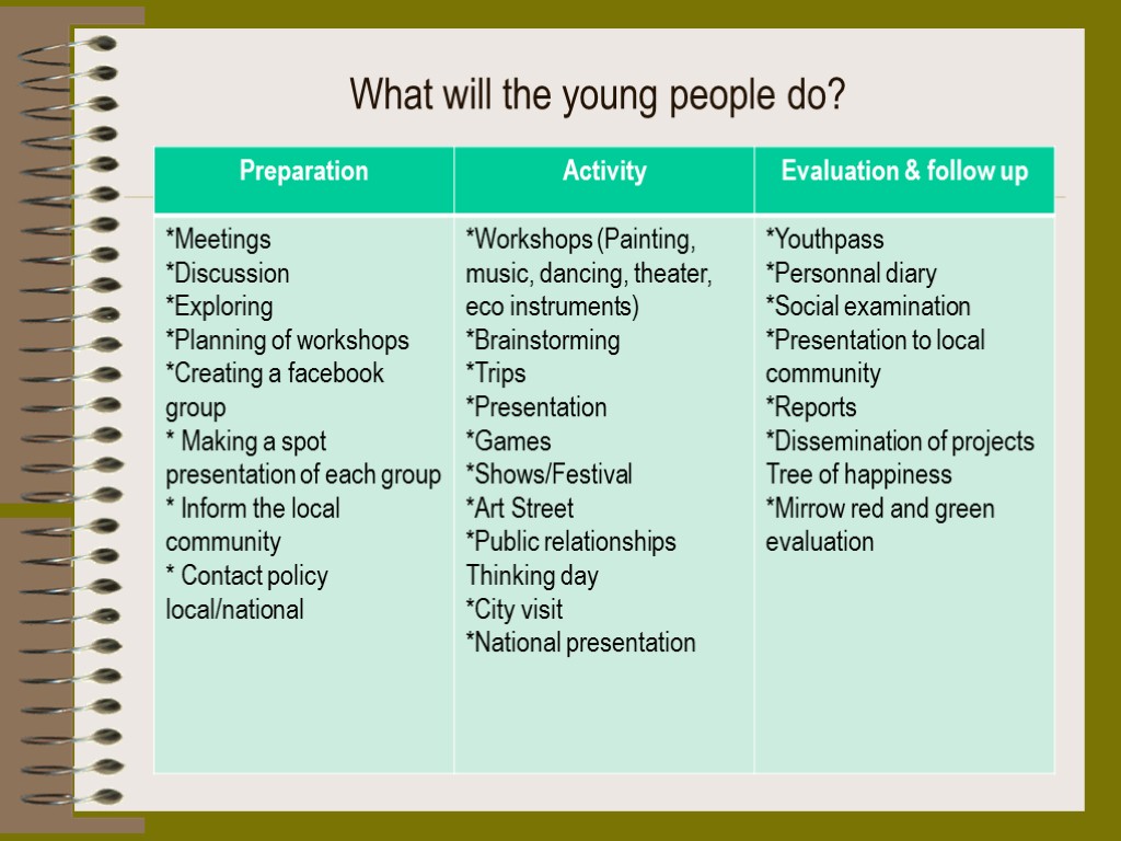 What will the young people do?